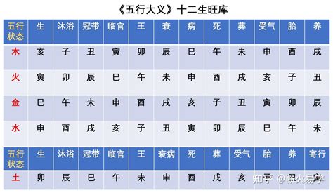 丁酉時|天干和地支｜香港天文台(HKO)｜曆